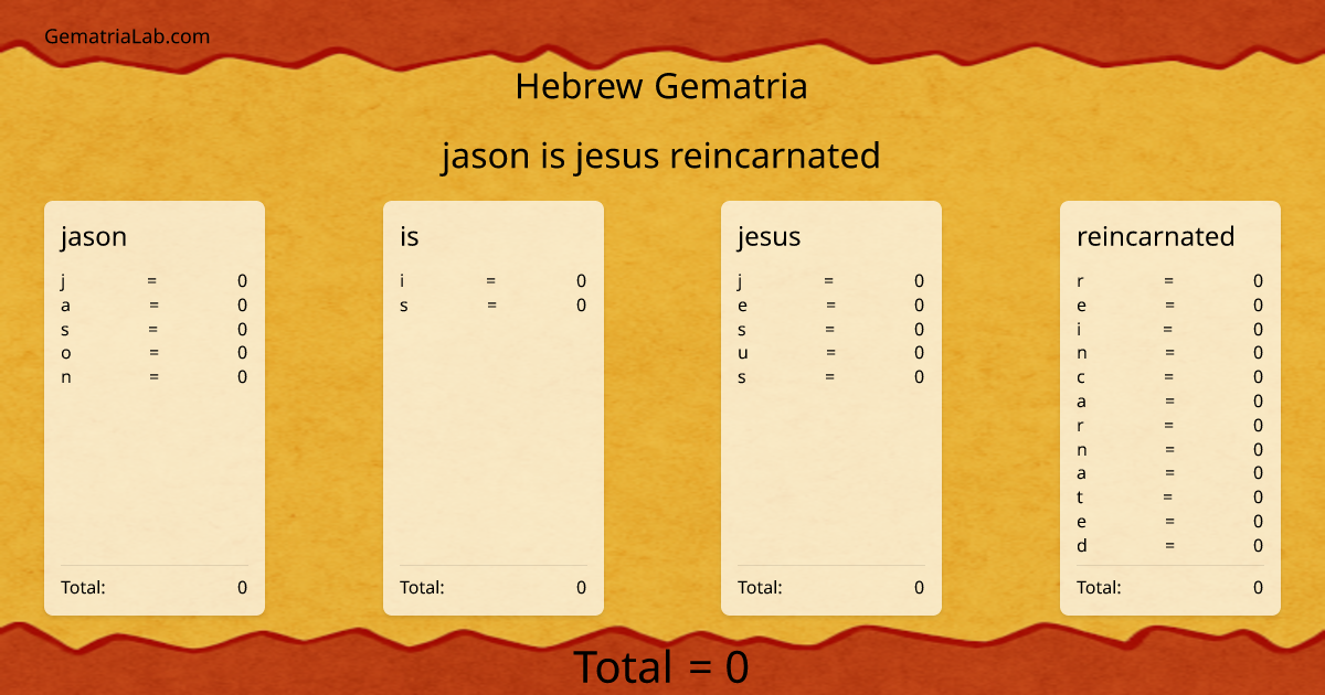 jason is jesus reincarnated in hebrew Gematria